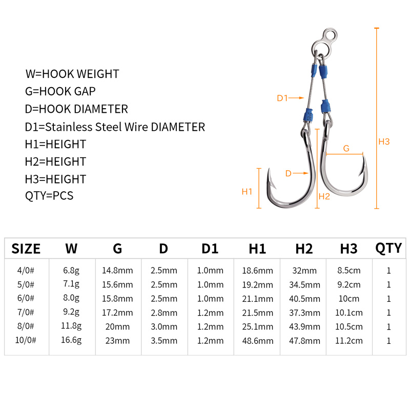 ZYZHE Çelik Tel Jig Yardımcı K - Fishing Hook Barbless incelemesi ve fiyatı