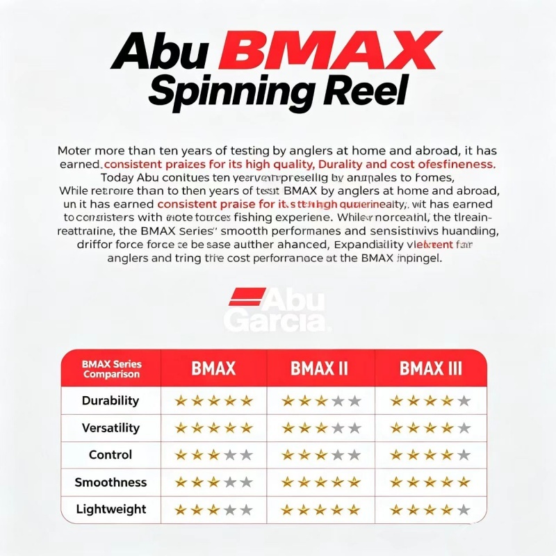 Abu Garcia BMA Spinning Balıkç - Abu Garcia Reel Max incelemesi ve fiyatı