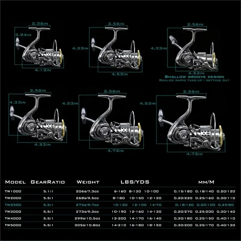 Okuma Tüm Metal Paslanmaz Pürü - Abu Garcia Reel Max incelemesi ve fiyatı